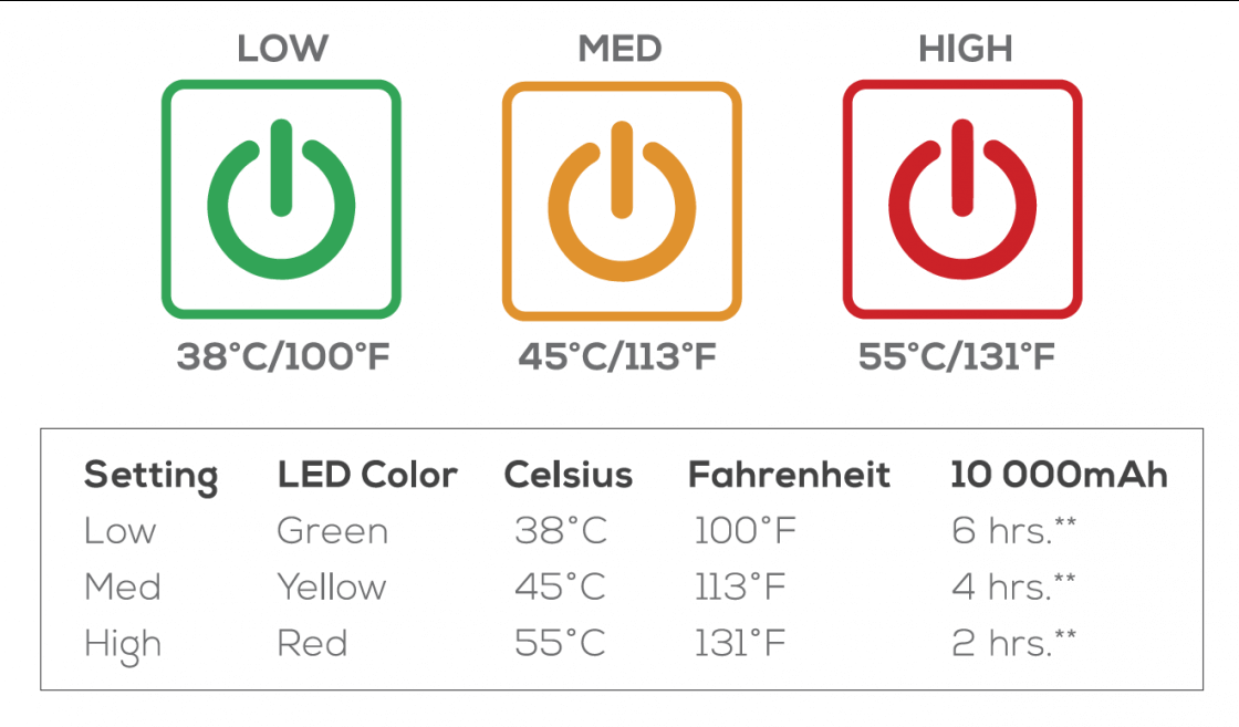 Kuma Bear Buddy Heated Camp Chair