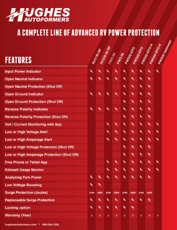 50 AMP POWER WATCHDOG SURGE PROTECTION PWD50-EPO